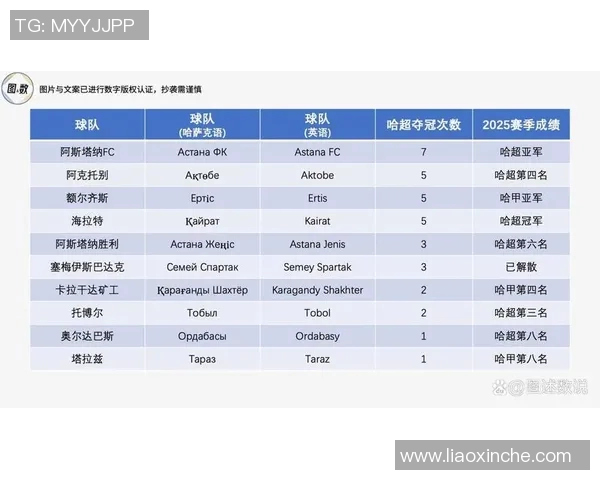 足球联赛球队赛季初表现分析 足球联赛球队赛季初表现分析