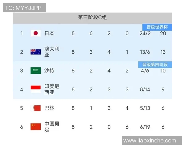 世界杯最新消息:预选赛冷门频出 世界杯最新消息:预选赛冷门频出