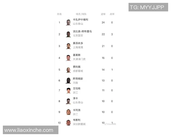 中超球员进球榜：射手王激烈争夺战